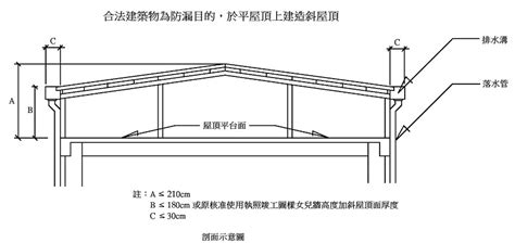 雨遮斜度|研討